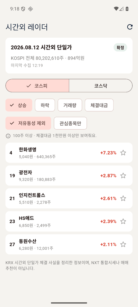시간외 레이더 앱 코스피 상승 화면. 저유동성 제외 필터를 켠 상태에서 시간외 단일가가 오른 종목이 시장 내 순위 번호와 함께 표시된다.