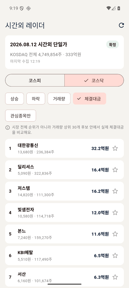 시간외 레이더 앱 코스닥 체결대금 화면. 거래량 상위 30개 후보 안에서 종목별 실제 체결대금을 비교해 보여주고 그 범위를 화면에 안내한다.