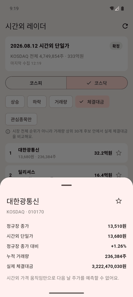 시간외 레이더 앱 종목 상세 화면. 정규장 종가, 시간외 단일가, 정규장 종가 대비 등락률, 누적 거래량, 실제 체결대금을 함께 표시한다.