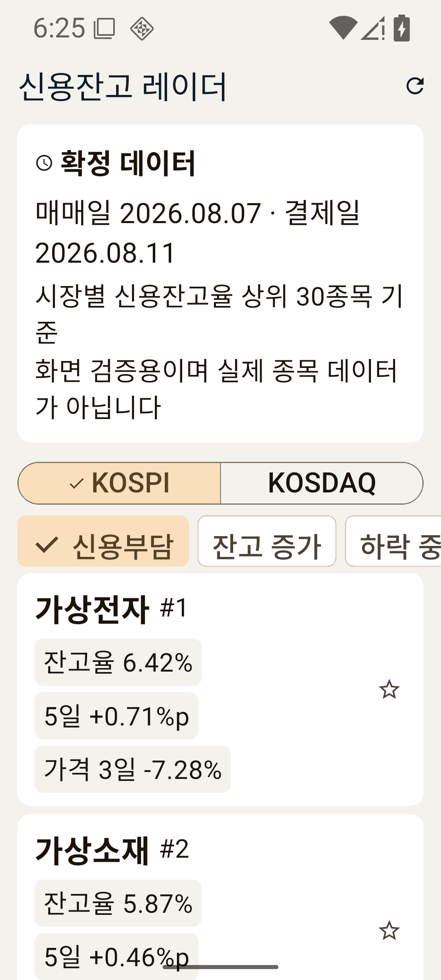 신용잔고 레이더 앱 신용부담 화면. 코스피 종목이 잔고율과 5일 잔고율 변화, 3일 가격 변화와 함께 순위로 표시된다.