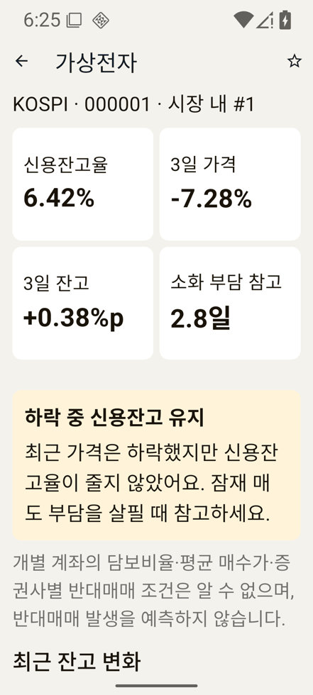 신용잔고 레이더 앱 종목 상세 화면. 신용잔고율, 3일 가격, 3일 잔고, 소화 부담 참고치와 최근 잔고 변화를 함께 표시한다.
