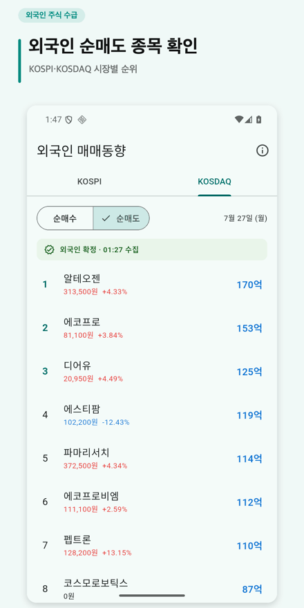 외국인 주식 매매동향 앱 외국인 순매도 종목 목록 화면. 같은 화면에서 순매수와 순매도를 전환해 비교한다.