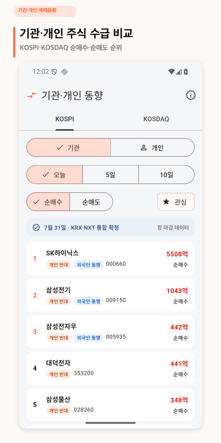 기관·개인 주식 매매동향 앱 기관 순매수 순위 화면. 코스피·코스닥과 기관·개인을 전환해 순위를 확인한다.