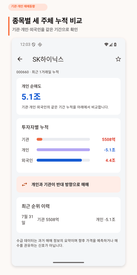 기관·개인 주식 매매동향 앱 종목 상세 화면. 기관전체·개인·외국인의 누적 수급을 함께 비교한다.