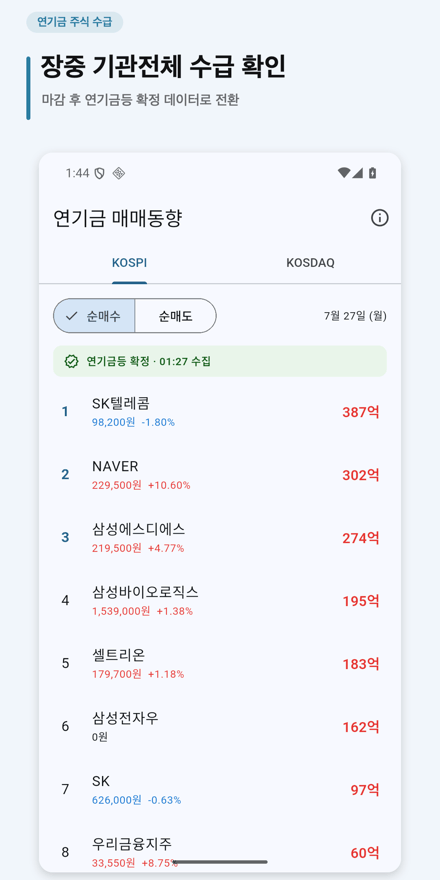 연기금 주식 매매동향 앱 코스피 순매수 순위 화면. 연기금등 순매수 금액이 큰 종목부터 순위와 금액, 현재가가 함께 표시된다.