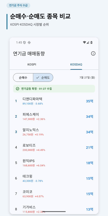 연기금 주식 매매동향 앱 코스닥 순매도 목록 화면. 같은 화면에서 순매수와 순매도를 전환해 비교한다.