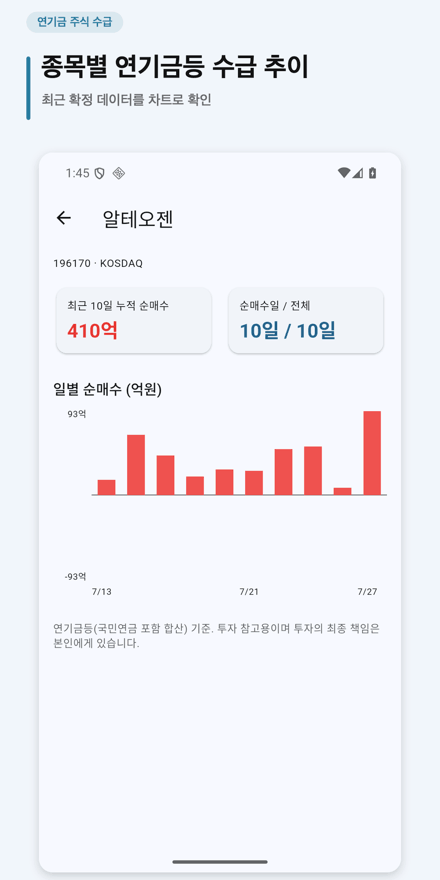 연기금 주식 매매동향 앱 종목 상세 화면. 선택한 종목의 연기금등 수급 추이를 확인한다.