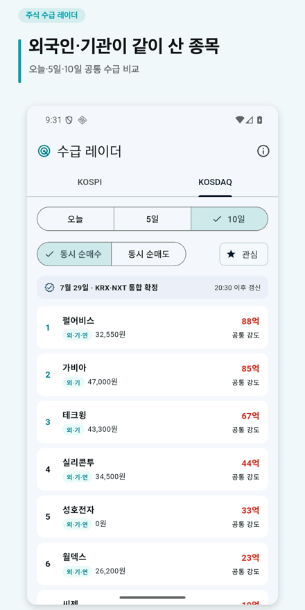 주식 수급 레이더 앱 코스닥 동시 순매수 목록 화면. 외국인·기관이 같이 산 종목이 공통 강도 금액과 함께 표시된다.