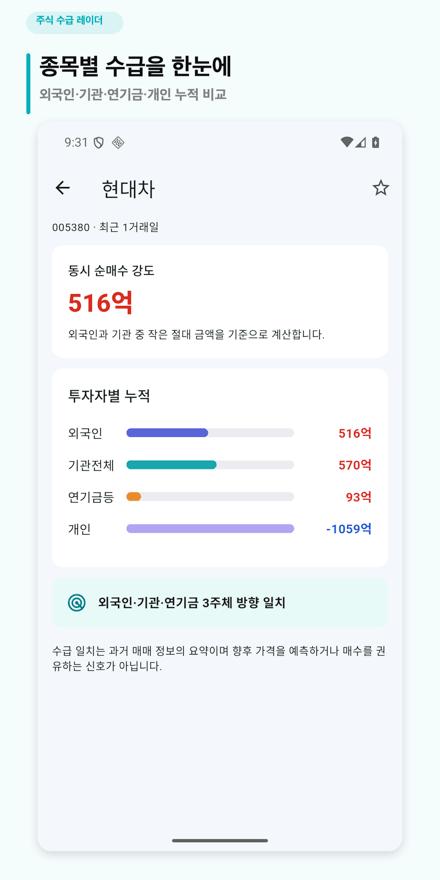 주식 수급 레이더 앱 종목별 수급 화면. 외국인·기관전체·연기금등·개인의 누적을 한 화면에서 비교한다.