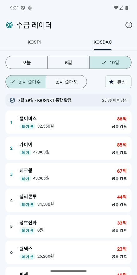 주식 수급 레이더 앱 동시 순매수 목록 화면. 종목마다 외·기 또는 외·기·연 배지와 공통 강도 금액이 표시된다.